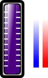 column gauges