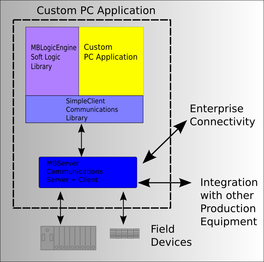 App Example Advanced