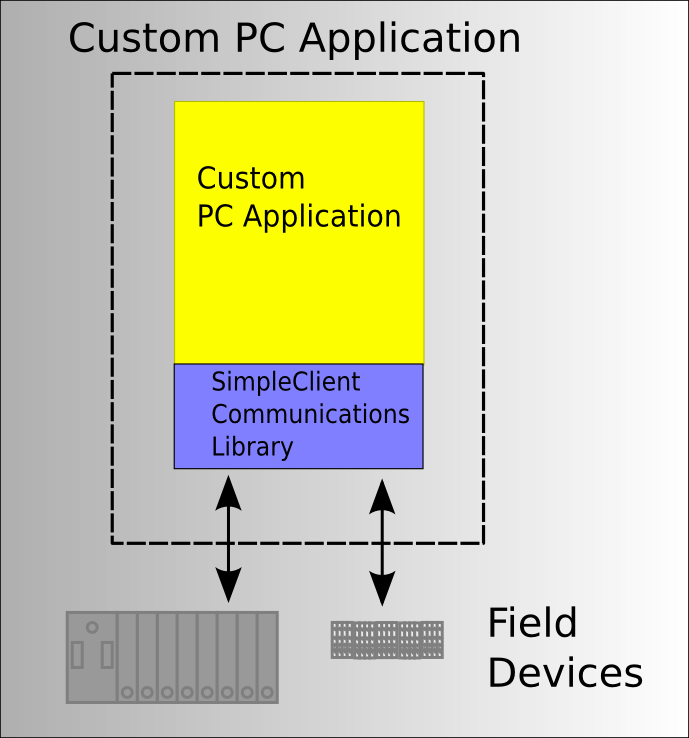 App Example Basic