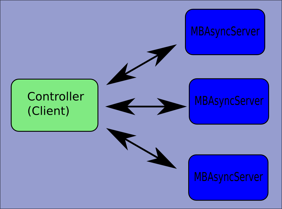 Application Testing