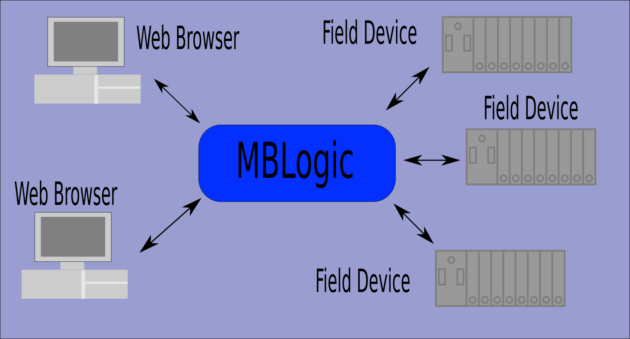 Web Based HMI