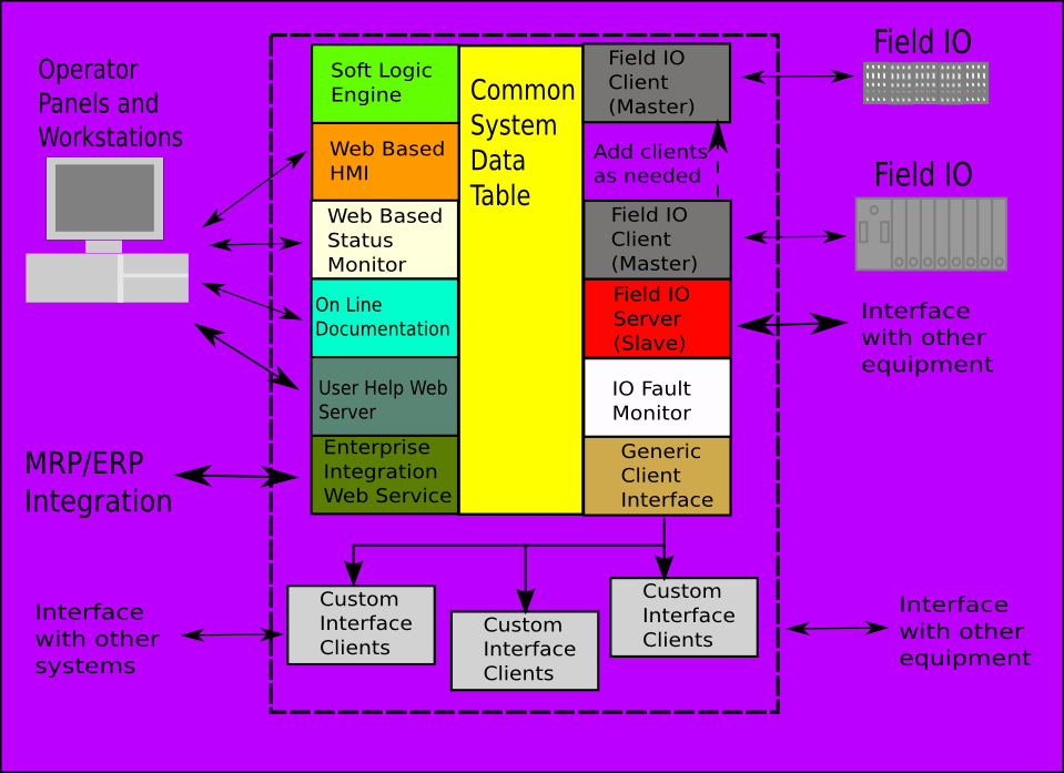 Block Diagram